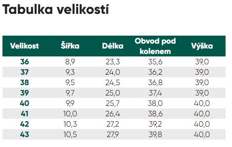 sierra-tabulka-velikosti